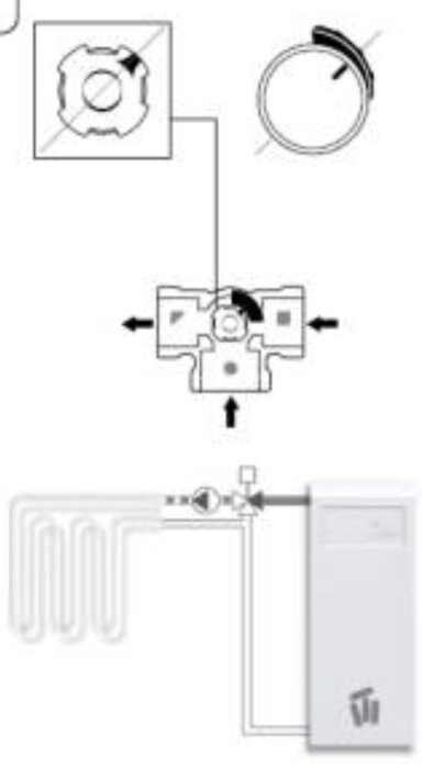 Diagram över golvvärmesystem med shuntventil och termostatkoppling, visar flödesriktning och inställning för optimal temperaturreglering.