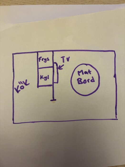 Handritad skiss av ett kök med kyl, frys, TV och matbord markerade. En linje visar en föreslagen placering av en kabel genom väggen.