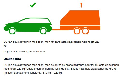 Bil med grön bock drar släpvagn med orange varningssymbol. Max last på släpvagn 220 kg, max hastighet 80 km/h. Visar viktberäkning och begränsningar.