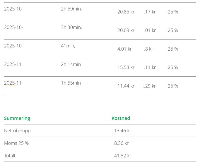 Tabell med datum, tid, kostnad, och momsprocent för tjänster, plus en summeringsruta med nettobelopp, moms och totalt kostnad.