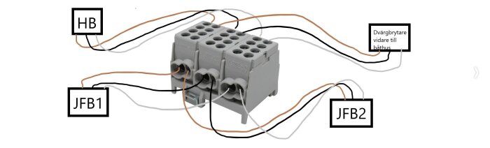 Ritning av elektrisk kopplingsplint på DIN-skena, med anslutningar till JFB1, JFB2 och dvärgbrytare som distribuerar fas och nolla.