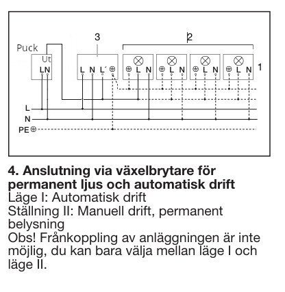 Anslutningsschema för växelbrytare med puck för ljusstyrning i läge I (automatisk) och II (manuell), samt instruktioner om installationsläge.
