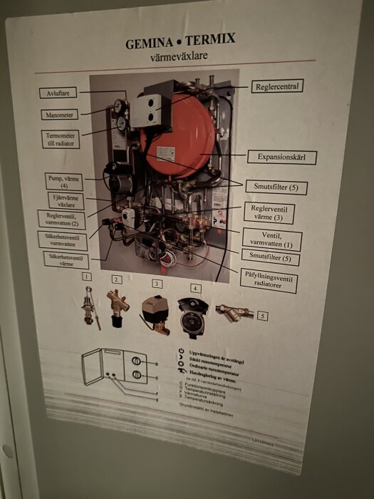 Diagram av Gemina Termix värmeväxlare med olika komponenter avbildade och märkta, såsom reglerventil, expansionskärl och smutsfilter.