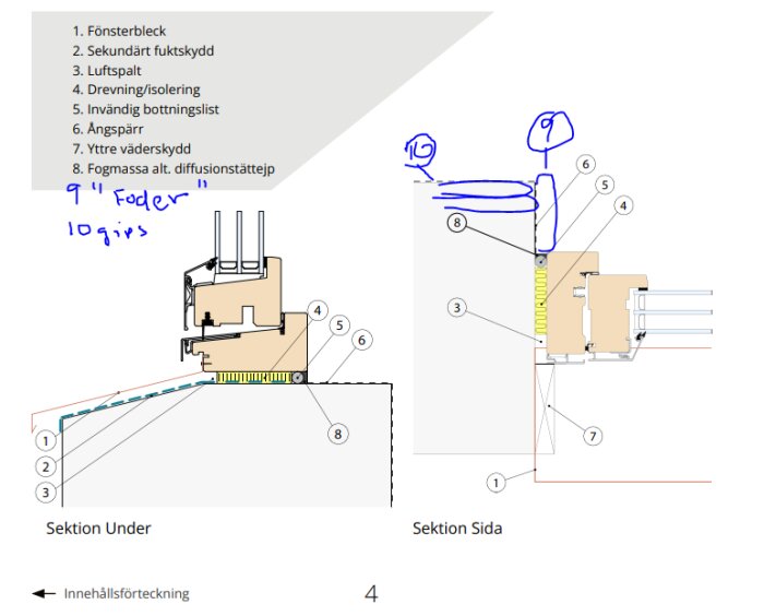 Diagram av fönsterkonstruktion med detaljerade delar markerade, inklusive drevning/isoleringsschemat och diverse noter skrivna för hand.