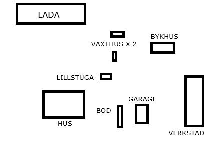 Karta över en tomt med olika byggnader markerade: lada, växthus, bykhus, lillstuga, hus, bod, garage, och verkstad.