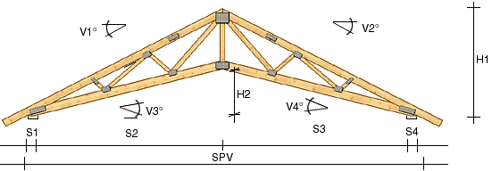 Veistokselliset kattoristikot, jotka tukevat saxtakstolen rakenteita. Mukana merkintöjä kulmista ja tukipisteistä.