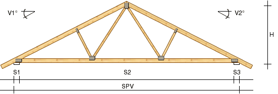 Saxtakstol med trästänger och vinklar V1 och V2, samt sektioner S1, S2, S3, och SPV markerade på teknisk ritning.