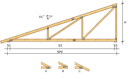 Pulpettakstol, jossa näkyy puinen fackverksrakenne. Kolme erilaista liitinkuvioa (A, B, C) alapuolella.