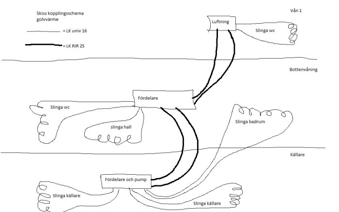 Schema golvvärme.jpg