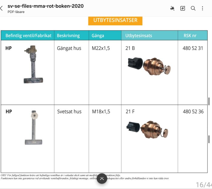 Tabell med utbytesinsatser för ventil, inklusive bilder på ventiler och specifikationer från Purmo/MMA's Rot-boken.