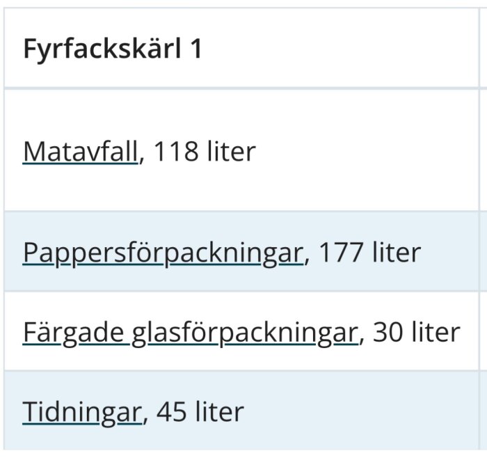 Fyra avdelningar i ett kärl: matavfall 118 l, pappersförpackningar 177 l, färgade glasförpackningar 30 l, tidningar 45 l.