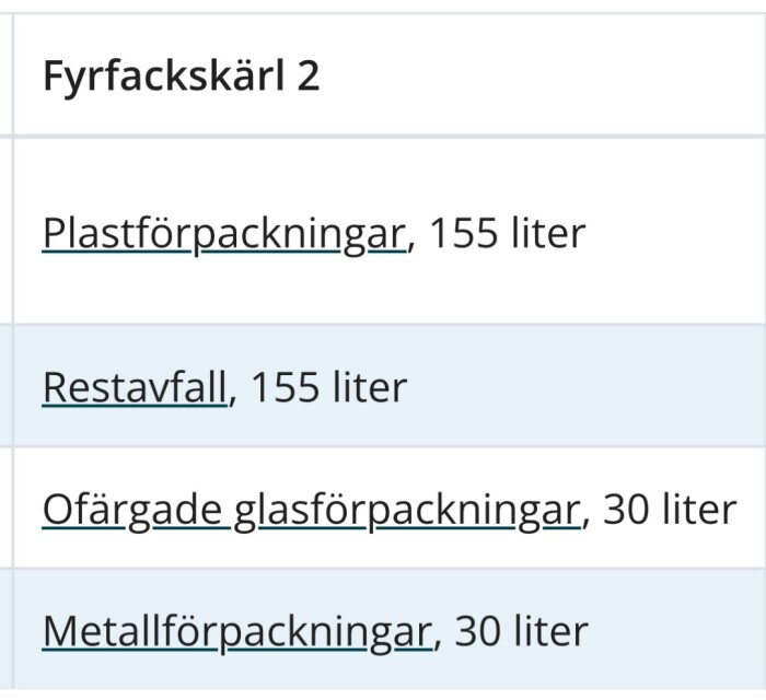 Fyrfackskärl med fördelning: plastförpackningar 155L, restavfall 155L, ofärgade glasförpackningar 30L, metallförpackningar 30L.