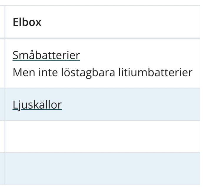 Tabell över elboxinnehåll med poster: småbatterier utan löstagbara litiumbatterier och ljuskällor.