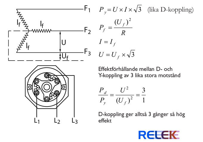 Diagram över D- och Y-kopplingar med beräkningsformler för effekt och ström. Visar effektförhållande mellan kopplingarna samt en illustration av en ledningskoppling.