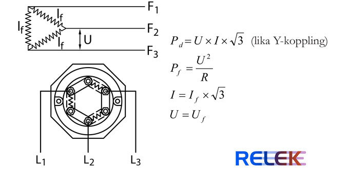 Diagram och formler för delta-koppling och Y-koppling i elektriska system, med märkning av linjespänning och ström.