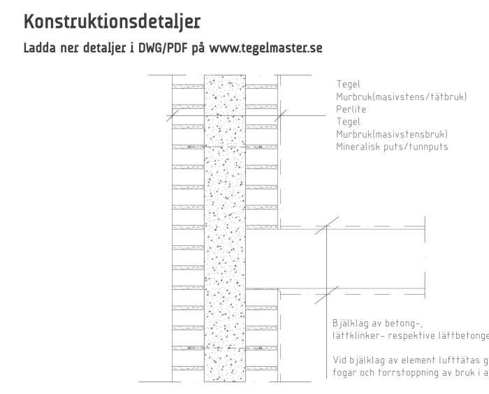 Diagram över "superväggen" med tegel, murbruk och Perlite, som visar lageruppbyggnad och material.