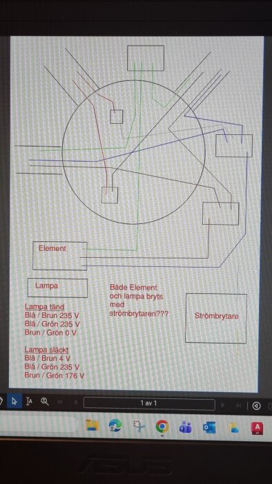 Schematisk bild av kopplingsdosa med kablar kopplade till element, lampa och strömbrytare, där strömmen påverkas av ljusströmbrytaren.