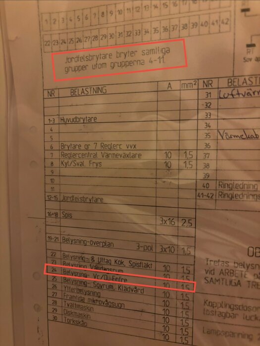 Strömtabell visar jordfelsbrytare som inte påverkar grupper 4-11, med markerade belysningssektioner och belastningar.