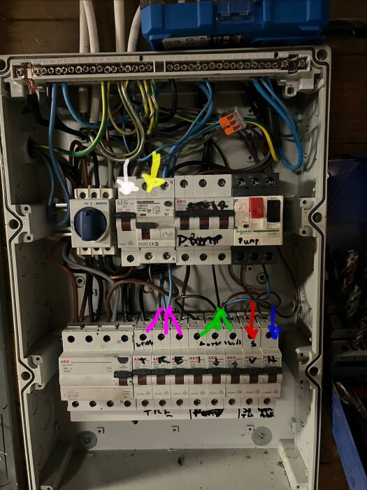Elcentral med kablar och automatsäkringar, märkt med pilar i olika färger för att ange olika elkretsar som garage, stall och pump.