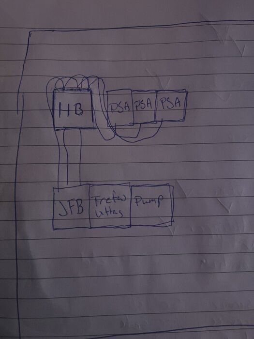 Handritat schema på papper med rutor märkta HB, PSA, JFB, trefas uttag och pump, sammanlänkade med linjer.