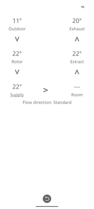 Visar temperaturdata för Östberg Heru 100 FTX: Outdoor 11°, Exhaust 20°, Rotor 22°, Extract 22°, Supply 22°, Flow direction: Standard.
