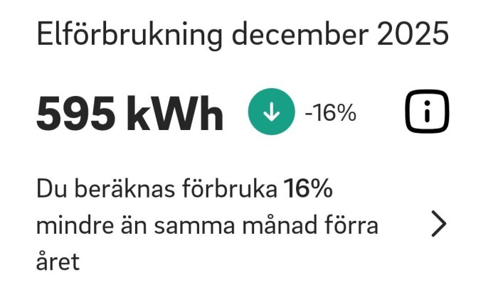 Prognos för elförbrukning december 2025: 595 kWh, vilket är 16% lägre än samma månad föregående år.