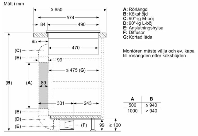 Ritning av Bosch häll med inbyggd fläkt, visar mått och komponenter som rörlängd och kökshöjd.