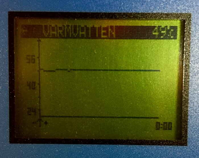 Skärm på vattenvärmare med graflinje visas, texten "VARMVATTEN" och siffran 49.8 syns. Temperaturmarkeringar finns på 56, 48 och 24 grader.