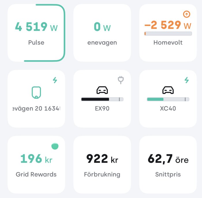 Dashboard som visar energiförbrukning och laddning, inklusive Pulse 4519 W och Homevolt -2529 W, samt laddstatus för EX90 och XC40.
