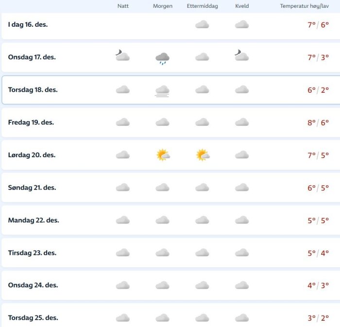 Väderprognos 16-25 december med molnigt väder, regn och temperaturer mellan 8°C och 2°C. Soligt den 20 december med temperatur 7/5°C.