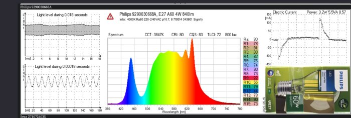 Spektraldiagram och mätningar av Philips LED-lampa E27 med 3847K och 840lm tillsammans med förpackningsbild.