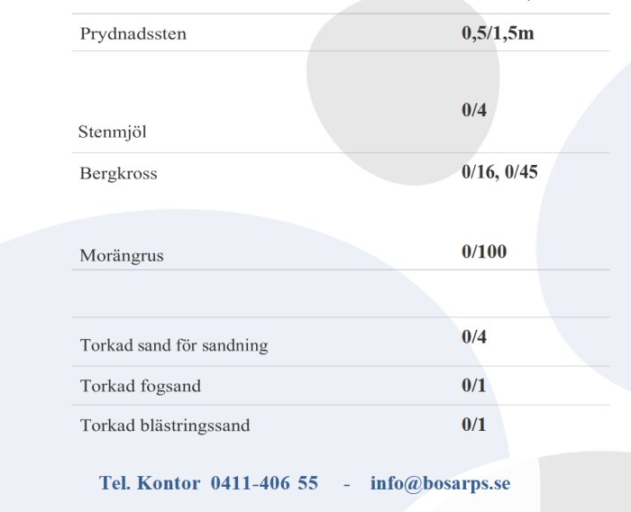 Sortimentlista över material från Hassle-Bösarps med alternativ för prydnadssten, stenmjöl, bergkross, morängrus och olika typer av sand.