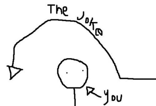 Tecknad bild av en kurva med texten "The joke" ovanför och en pil mot en figur under kurvan med texten "You", vilket illustrerar ett skämt som missas.