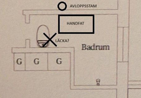 Ritning av badrum med placering av handfat, toalett och avloppsstam; markerad eventuell läcka vid toaletten.