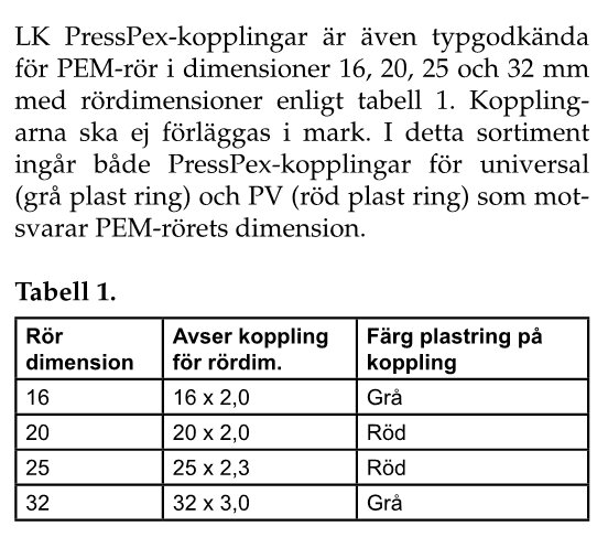 Tabell över LK PressPex-kopplingar för PEM-rör med dimensioner 16, 20, 25 och 32 mm, inkluderar färgkodning med grå och röd plastring.