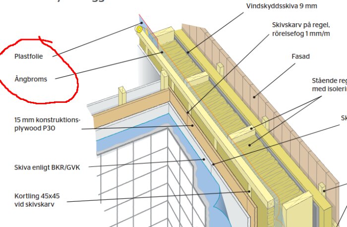 Illustration av väggkonstruktion med diffusionsöppen ångbroms bakom tätskikt, plastfolie, vindskyddsskiva, och 15 mm konstruktionsplywood.