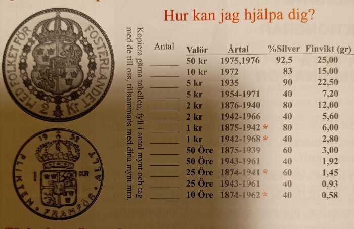 Tabell över svenska mynt med silverhalt, värde och vikt, inklusive årtal för olika valörer såsom 50 kr, 10 kr och 5 kr mynt.
