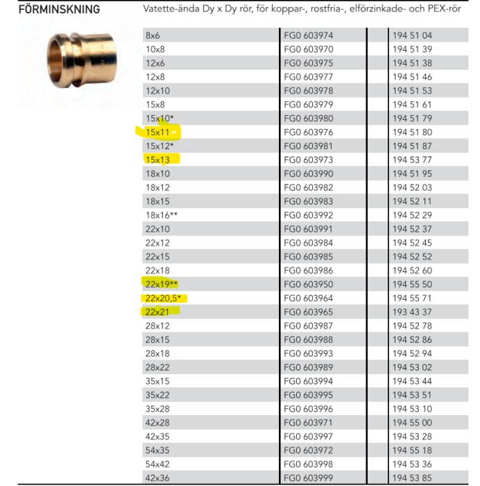 Diagram över Vatette-förminskningar med storlekar och artikelnummer, vissa dimensioner såsom 15x11 och 15x13 är markerade i gult.