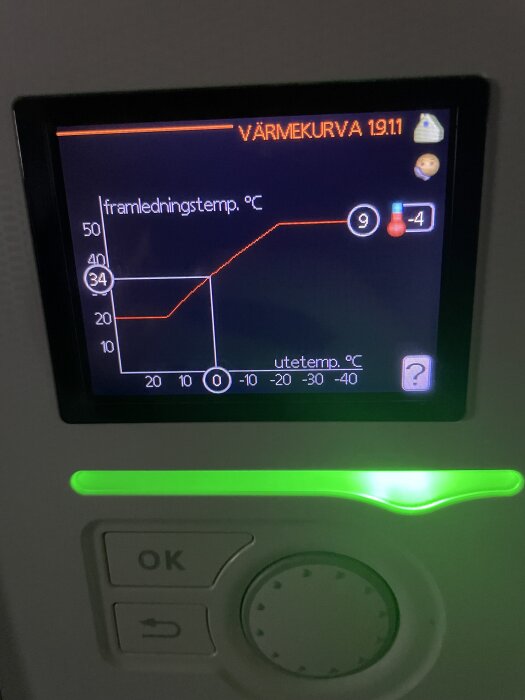 En värmepumpsdisplay visar värmekurva med framledningstemperatur och utetemperatur. Justerad värmekurva från 7 till 9 grader.