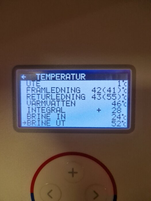 Display med temperaturinställningar på värmesystem: ute 1°C, framledning 42°C, returledning 43°C, varmvatten 46°C, integral +28, brine in 24°C, brine ut 52°C.