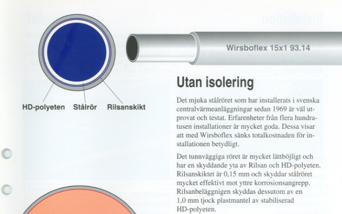 Diagram över Wirsbo-rör med HD-polyeten, stålrör och Rilsanskikt, text om rör utan isolering, visar rörstruktur och skyddande lager.