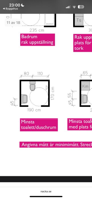 Ritning av ett badrum med måtten 190x170 cm och en streckad cirkel för rullstolsradie, text om minsta toalett/duschrum, bilder från nacka.se.