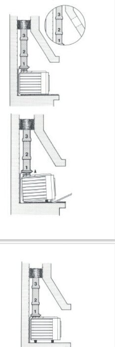 Diagram som visar en installationsprocess av en öppen spis med numrerade steg och det finns ett förstoringsglas på en sektion för detaljer.