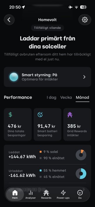 Homevolt appskärm med batteridata: Laddat 144,67 kWh (9 % sol, 90 % elnät), urladdat 161,62 kWh (55 % hemmet, 45 % elnät). Smart styrning påslagen.