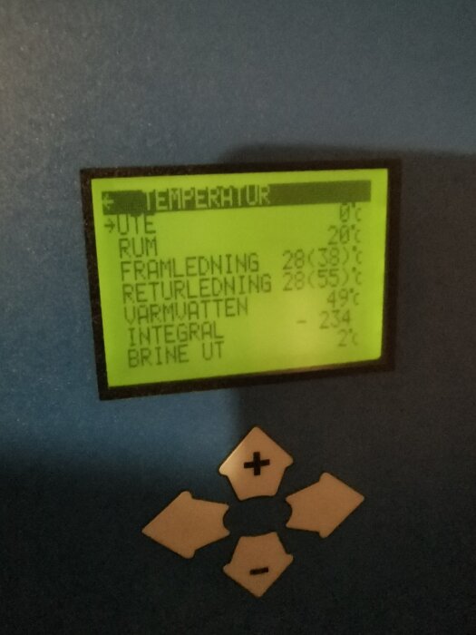 Display på värmepump visar temperaturer: ute 0°C, rum 20°C, framledning 28°C, returledning 28°C, varmvatten 49°C, integral -234, brine ut 2°C.