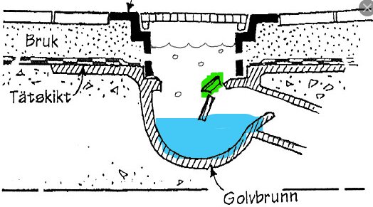Principskiss av golvbrunn med vattennivå markerad i blått; saknad del markerad i grönt, beskriver tätning för att eliminera dålig lukt.