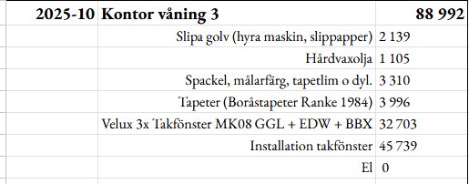 Tabell över kontorsrenovering våning 3 med kostnader; takfönster och installation är största utgifterna, totalt 88 992 kronor.