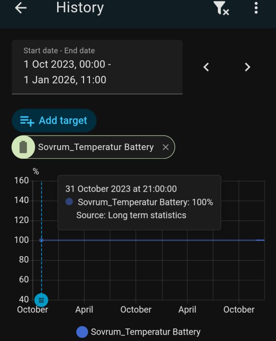 Graf över batteriprocent för "Sovrum_Temperatur" från oktober 2023 till januari 2026. Batterinivån är 100 % i oktober 2023.