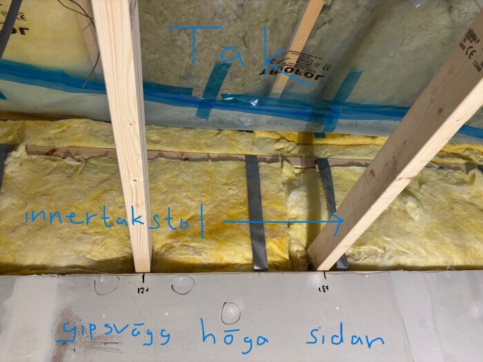 Bygget av ett Attefallshus med synliga innertakstolar, takisolering och gipsväggar, med markeringar i blå text på material och konstruktion.