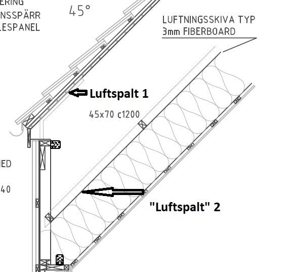 Ritning av ryggåstak med 45 graders vinkel visar två alternativ för luftspalt, isolering och konstruktionen av takstolar.